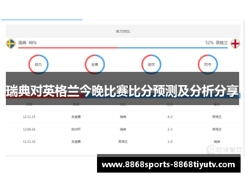 瑞典对英格兰今晚比赛比分预测及分析分享