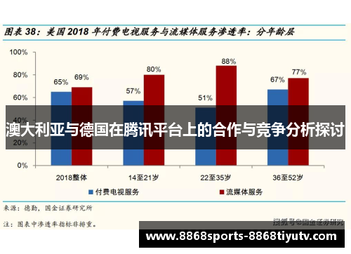 澳大利亚与德国在腾讯平台上的合作与竞争分析探讨